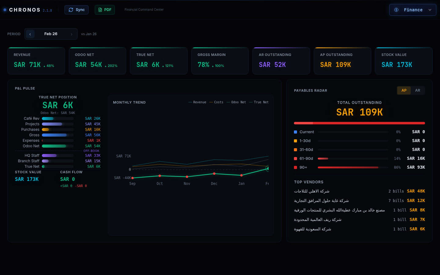 Finance - P&L Dashboard