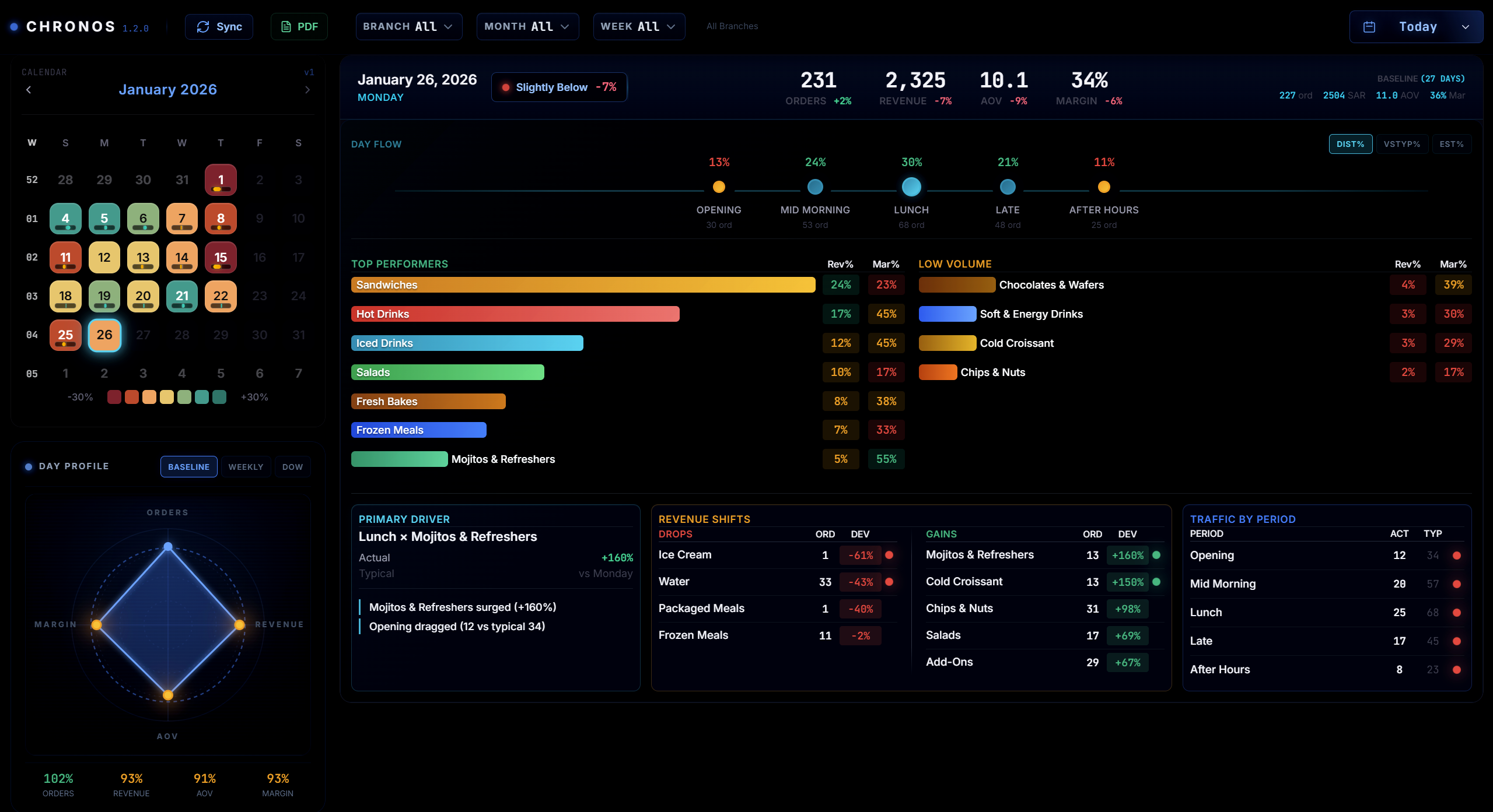 Chronos Decision Intelligence System
